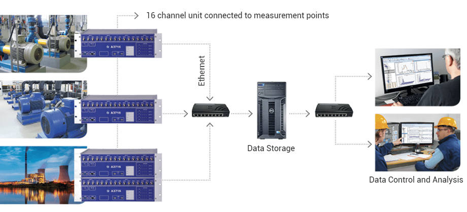 A3716 application scheme