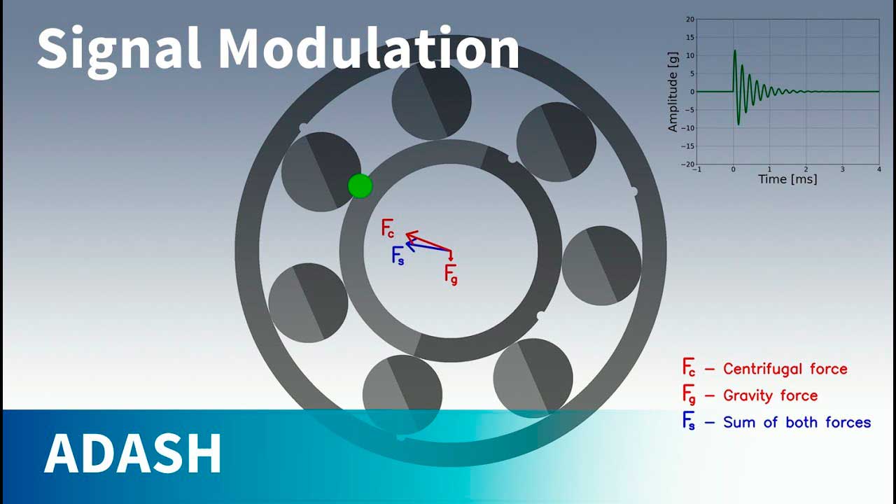 Bearing vibration signal modulation