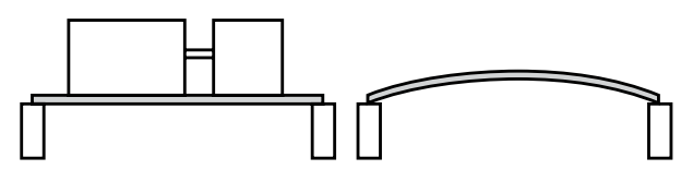 Resonance - deformed string