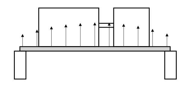 Resonance - measured values