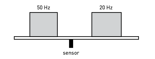 time signal and spectrum 2