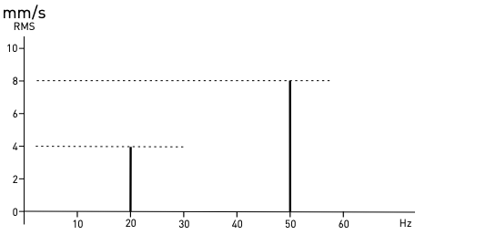 time signal and spectrum 3