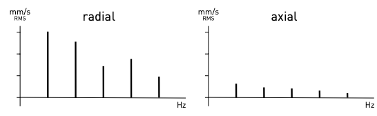 time signal and spectrum 7