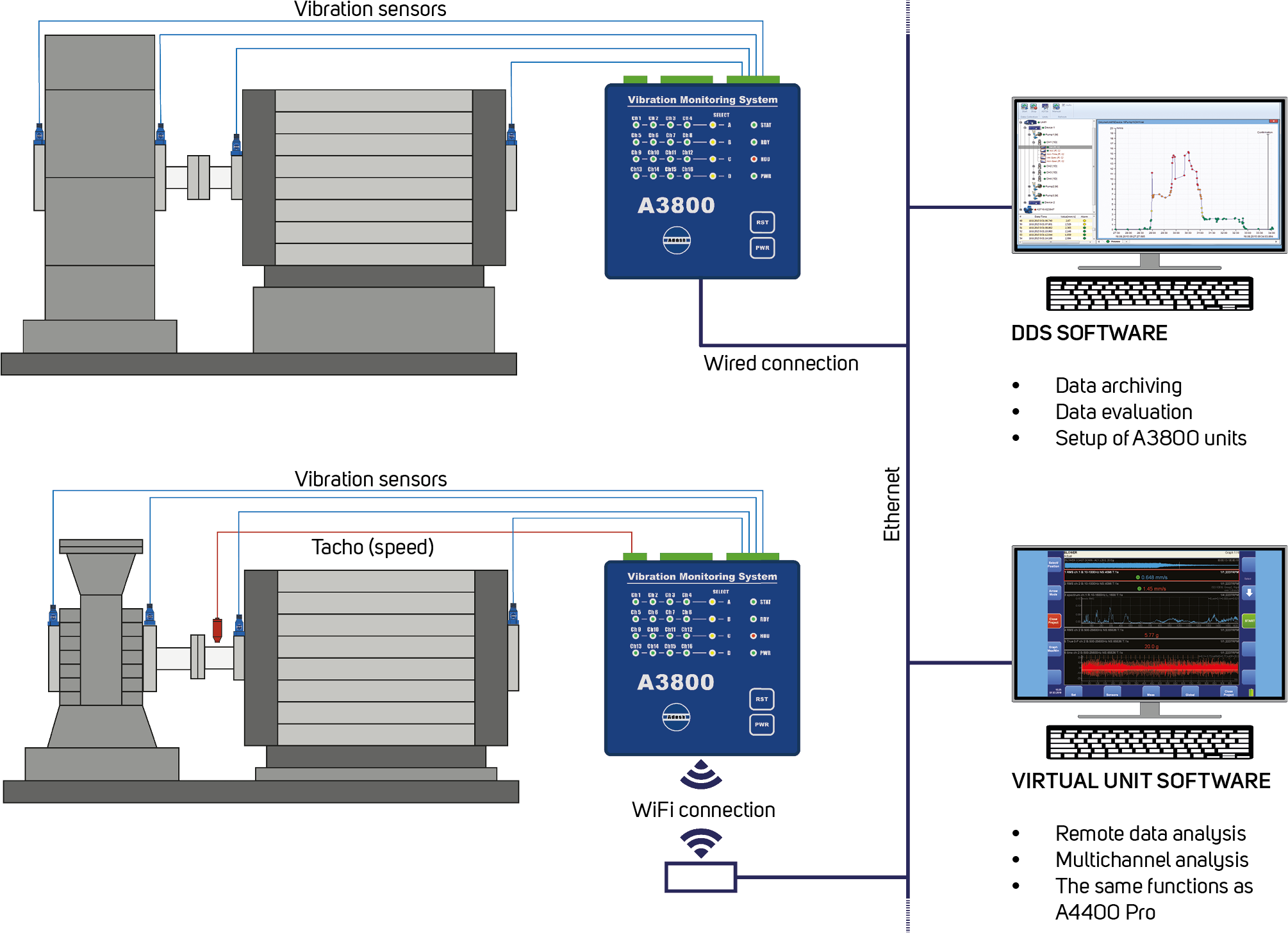 A3800 application scheme