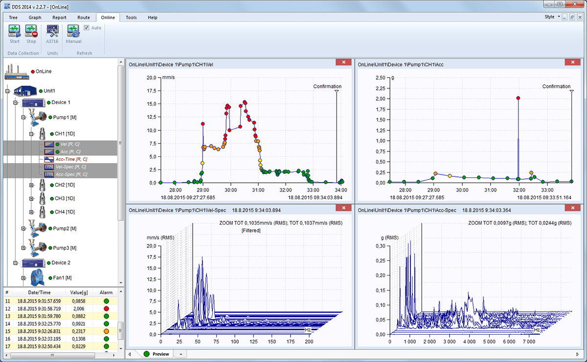 Digital diagnostics system