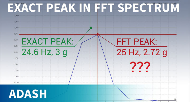 How to locate exact frequency of peak in FFT spectrum